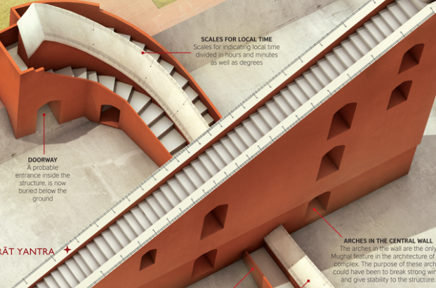 Jantar Mantar New Delhi