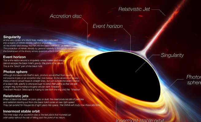 Black Hole
