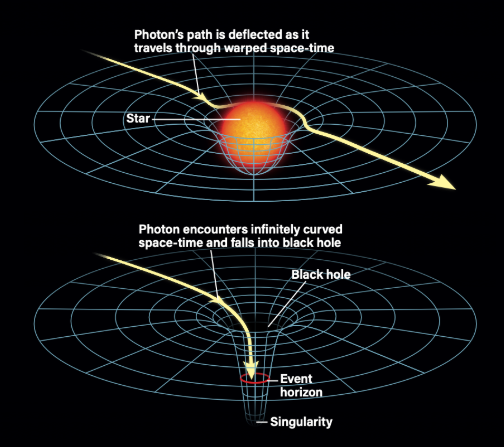 Black Hole