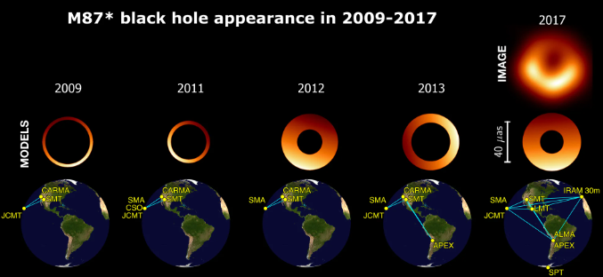 Black Hole