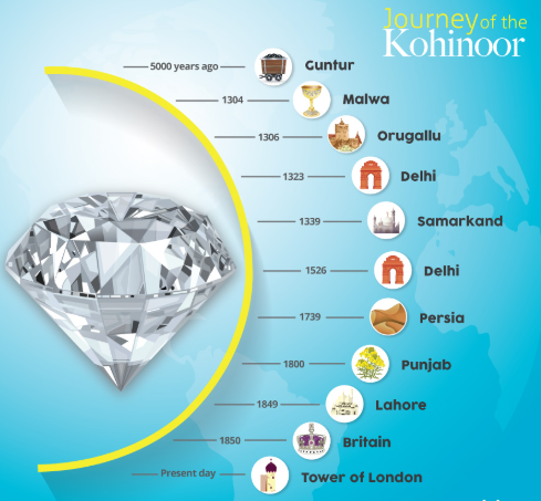 Kohinoor Diamond