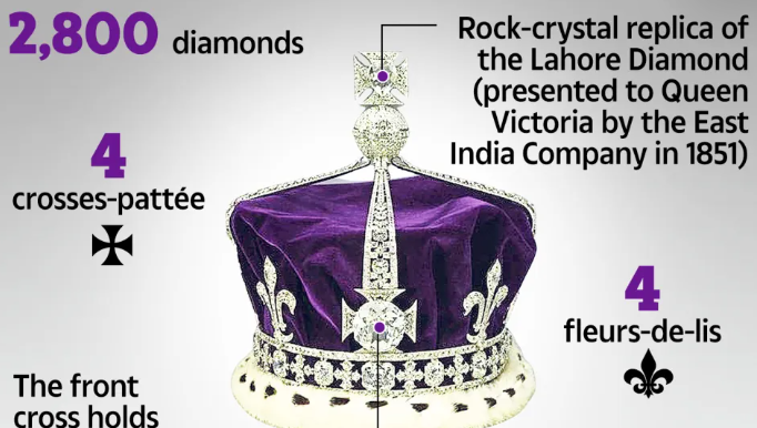 Kohinoor Diamond